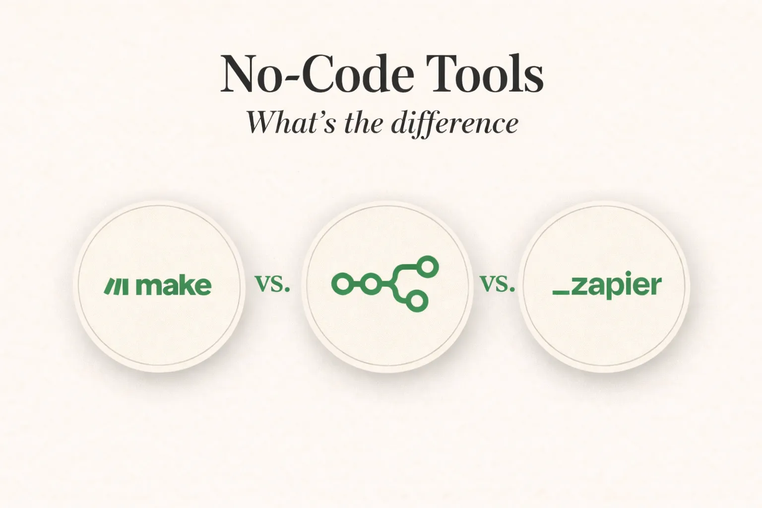 Make versus n8n versus Zapier logo comparison